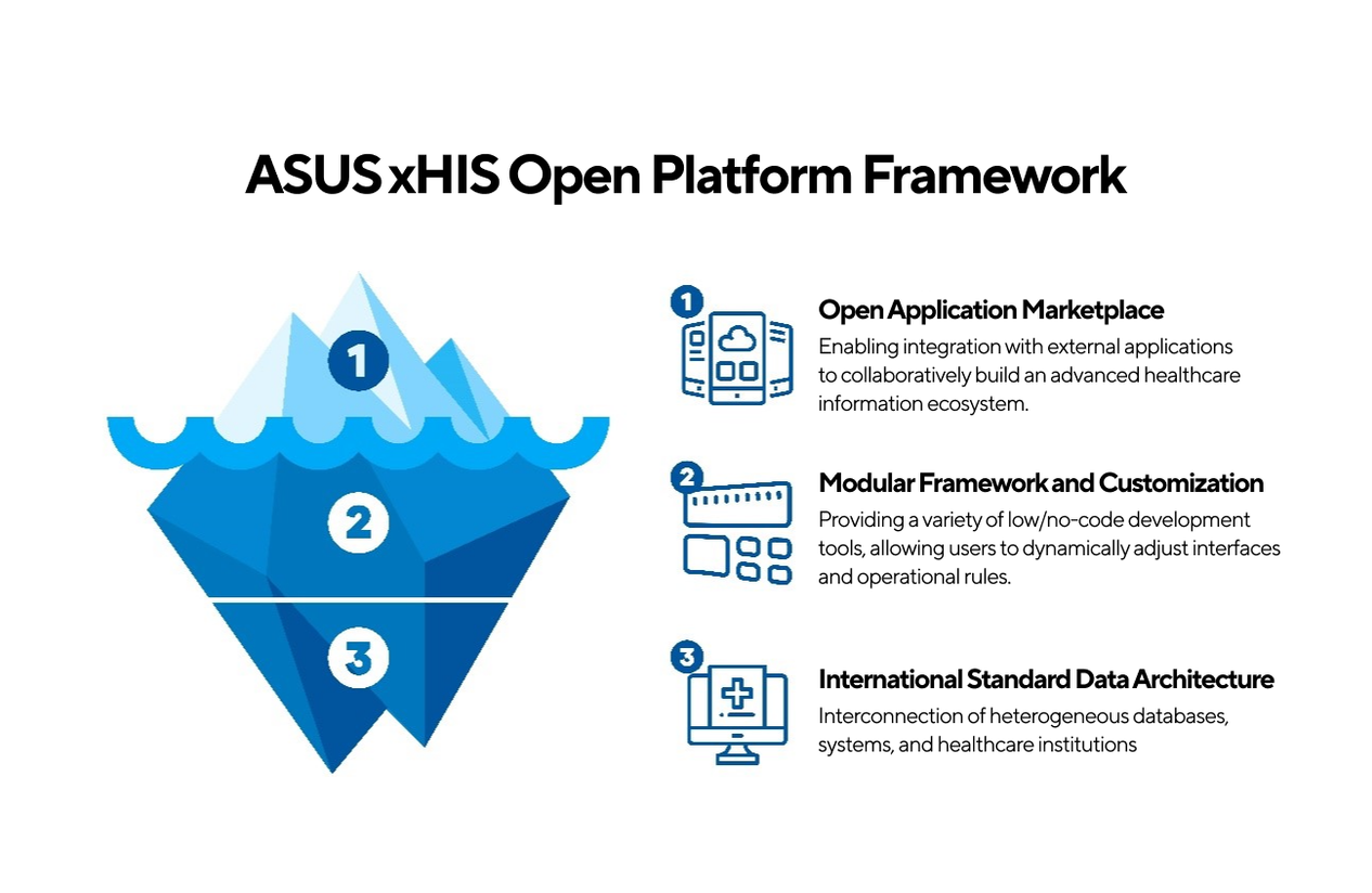 ASUS xHIS Open Platform Framework